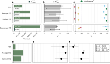 Imputation of fluid intelligence scores reduces ascertainment bias and increases power for analyses of common and rare variants