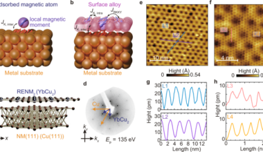 Interfacial heavy fermion formation in a two-dimensional Kondo lattice YbCu2 on Cu(111) substrate