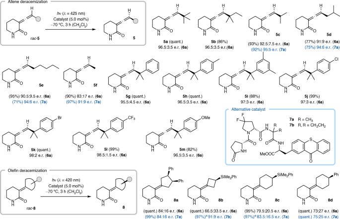 Fig. 4: Deracemization of chiral allenes rac-5 and chiral olefins rac-8 catalysed by peptidic catalysts.