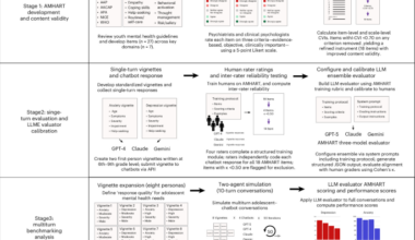 Development, validation and AI chatbot evaluation of the Adolescent Mental Health AI Response Tool