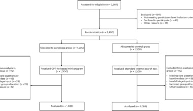 Accuracy of a respiratory assessment chatbot in a nationwide messaging system for layperson diagnosis and triage: a randomized preregistered study