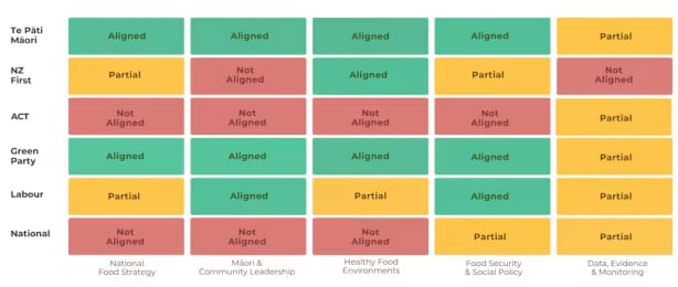 How the parties elected in 2023 align with the Public Health Advisory Committee’s 5-point plan.