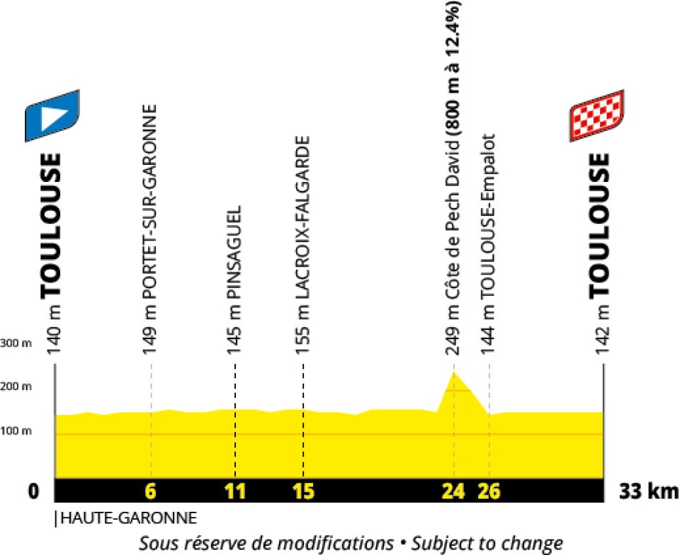 Tour de France men's 2027 route profiles stage 16