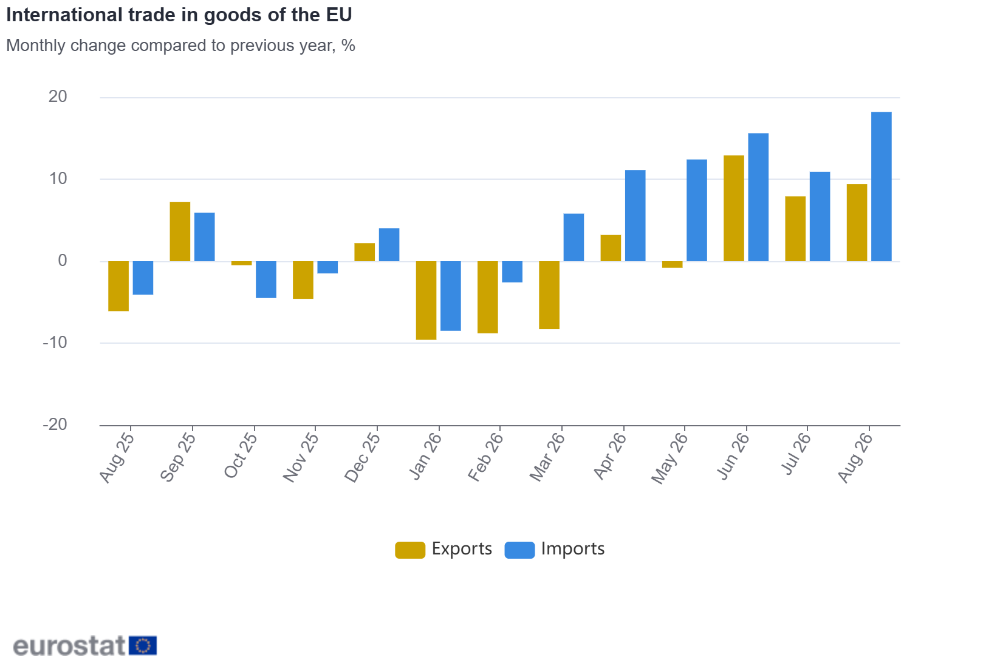 International trade in goods of the EU International trade in goods of the EU
