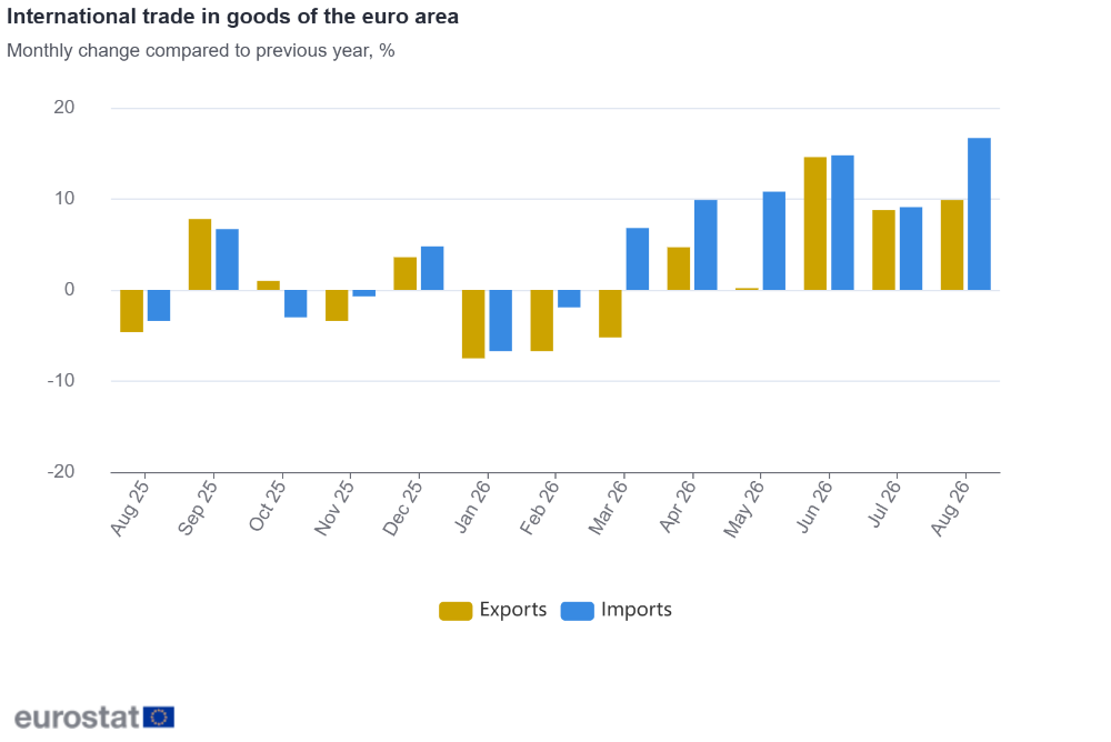 International trade in goods of the euro area International trade in goods of the euro area