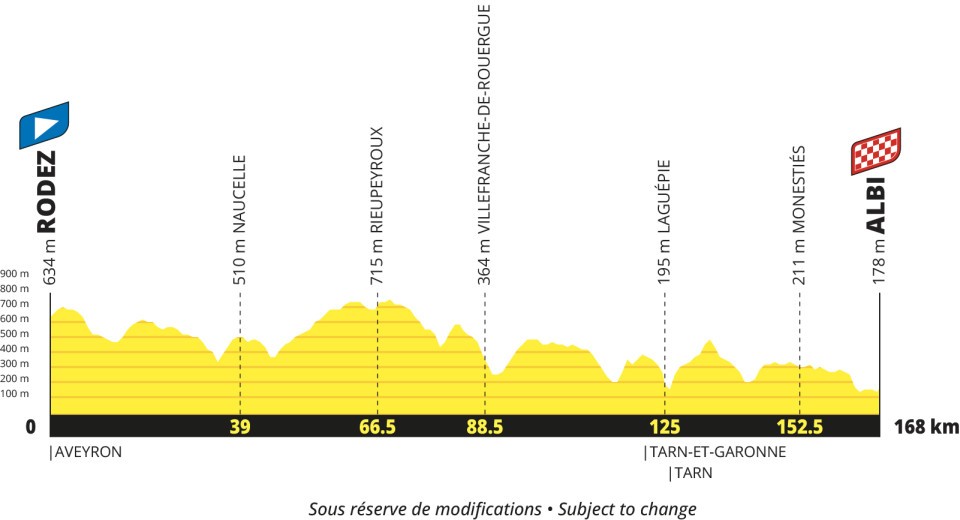 Tour de France men's 2027 route profiles stage 15
