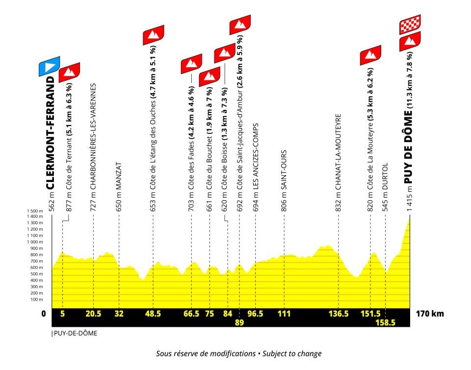 Tour de France Femmes 2027 route stage 9