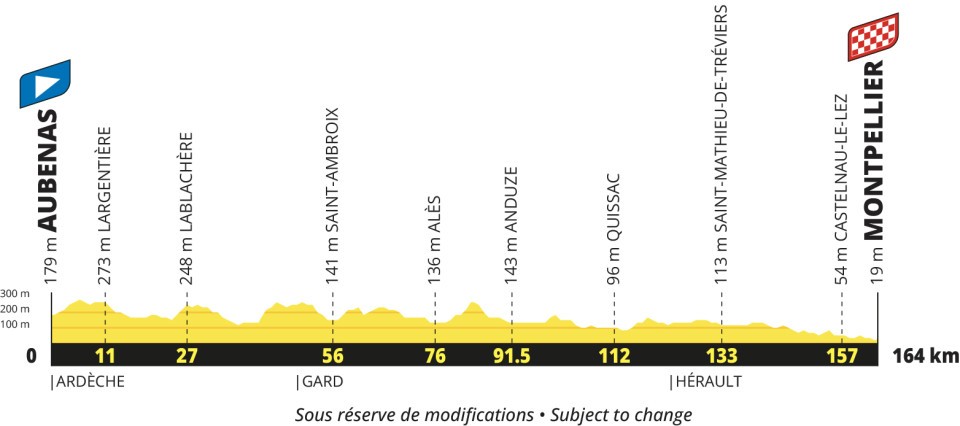 Tour de France men's 2027 route profile stage 13