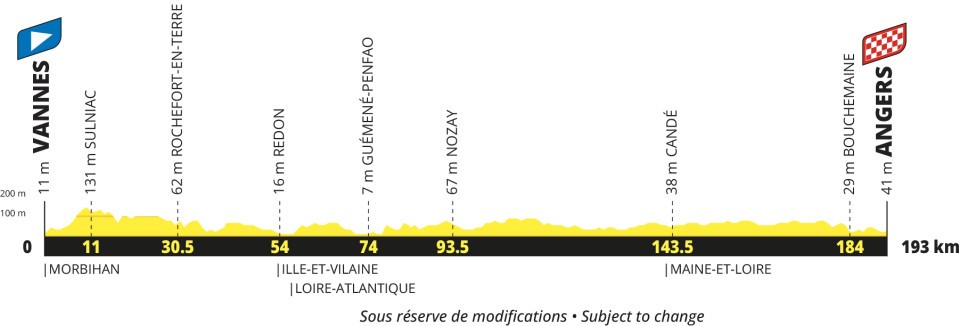 Tour de France 2027 men's route profile stage 6