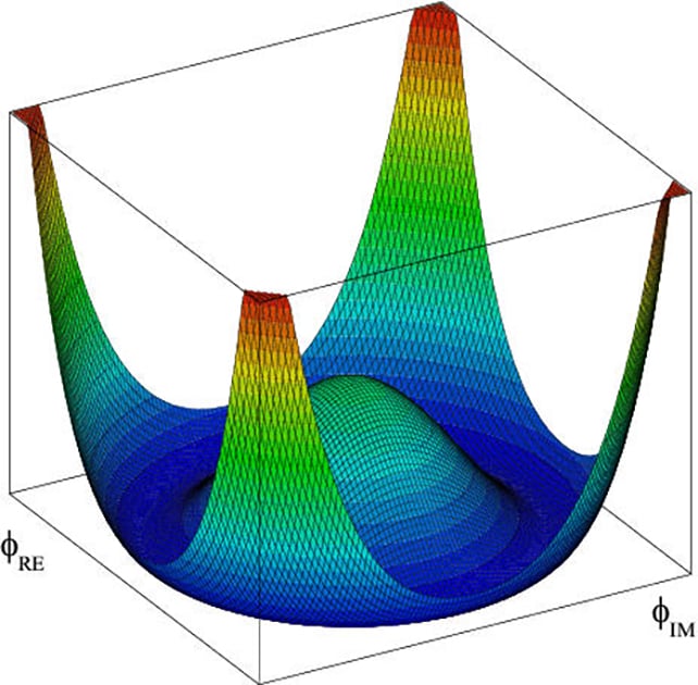 Higgs field energy