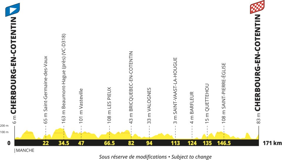 Tour de France 2027 men's route profile stage 4