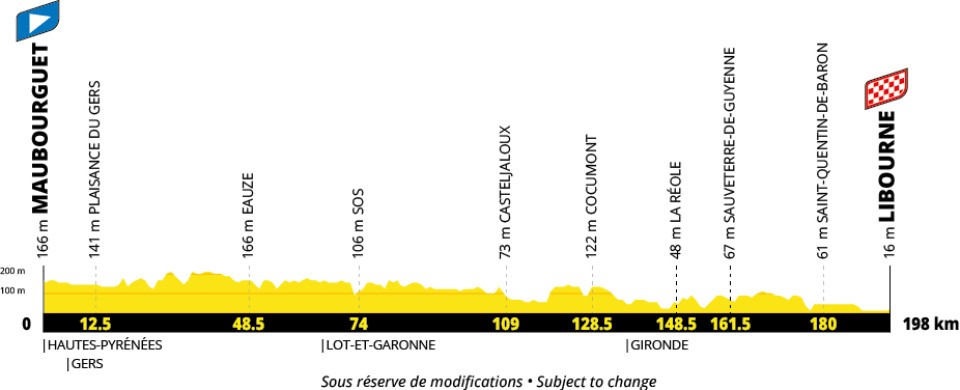 Tour de France men's 2027 route profiles stage 20