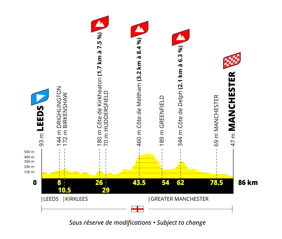 Tour de France Femmes 2027 route stage 1