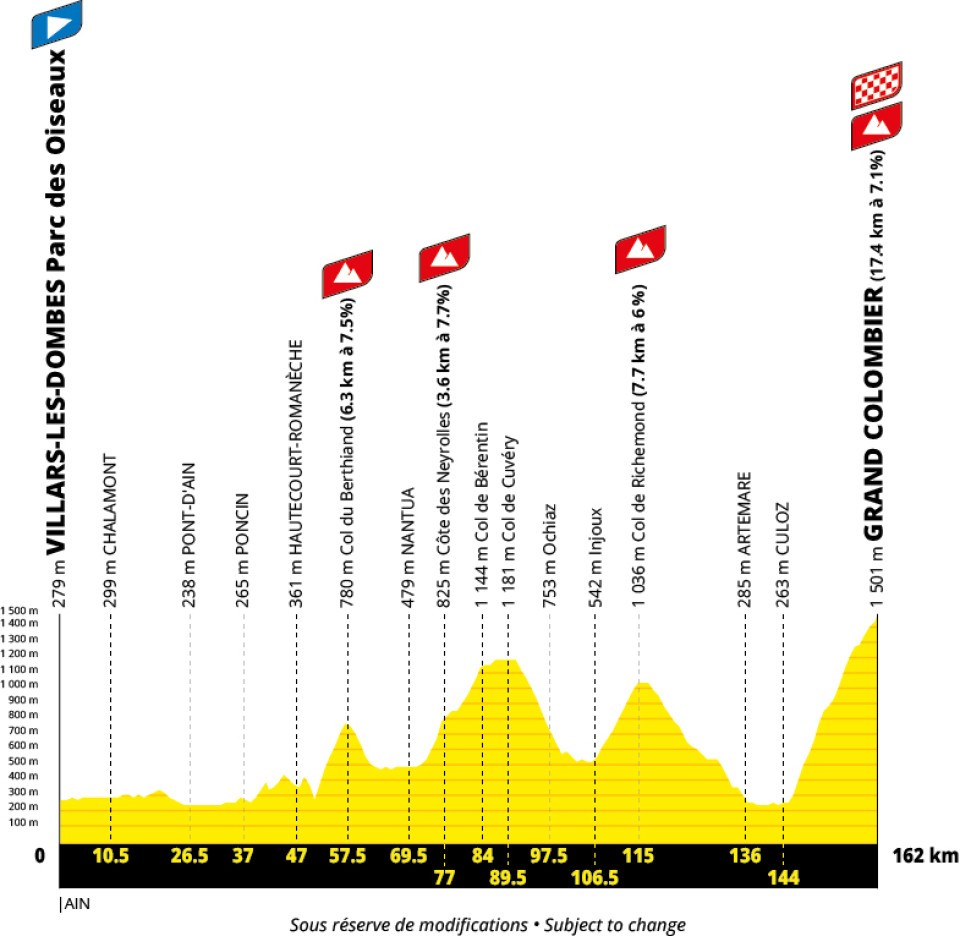 Tour de France men's 2027 route profile stage 9