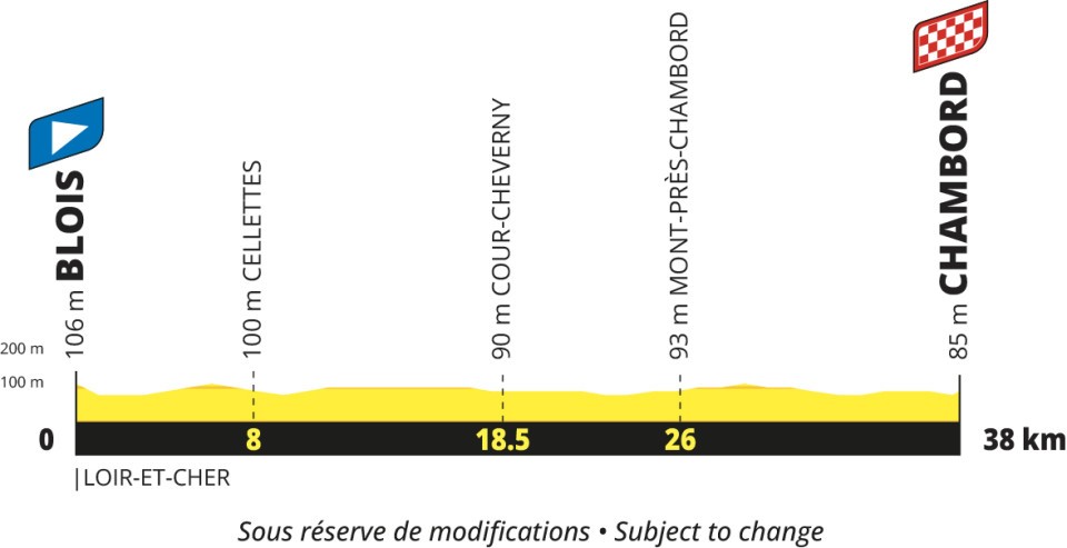 Tour de France 2027 men's route profile stage 7