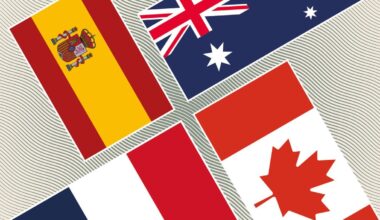 The triple lock alternatives used in other countries, and how they compare to the UK