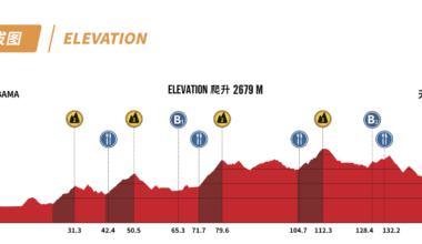 2026 Tour of Guangxi Stage 4 Preview