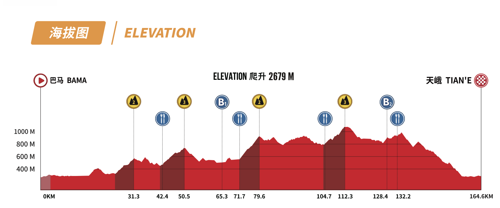 2026 Tour of Guangxi Stage 4 Preview