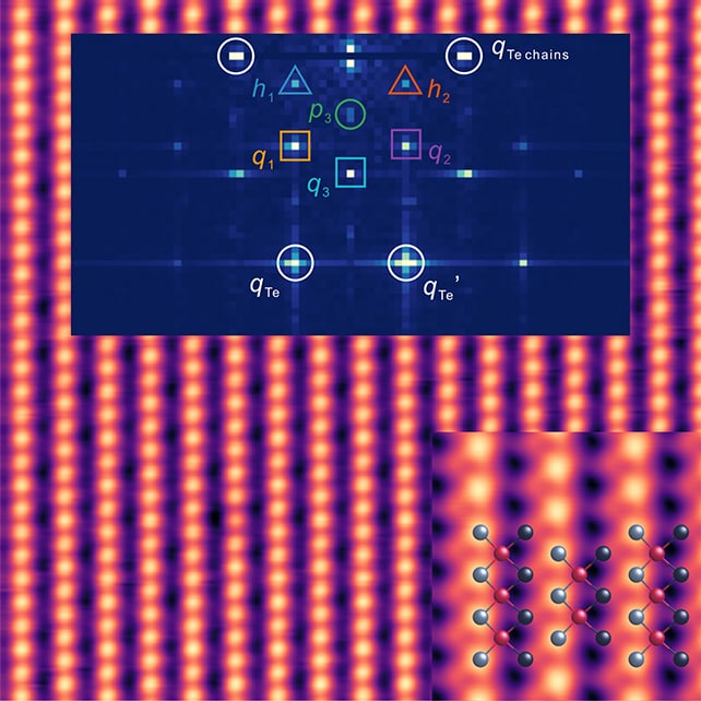 Pair density wave