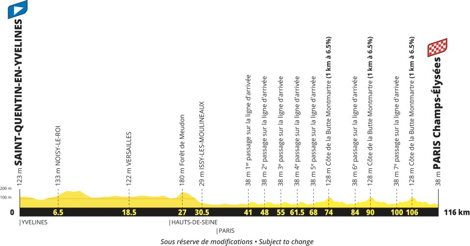 Tour de France men's 2027 route profiles stage 21