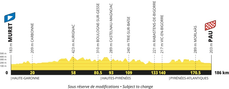 Tour de France men's 2027 route profiles stage 17
