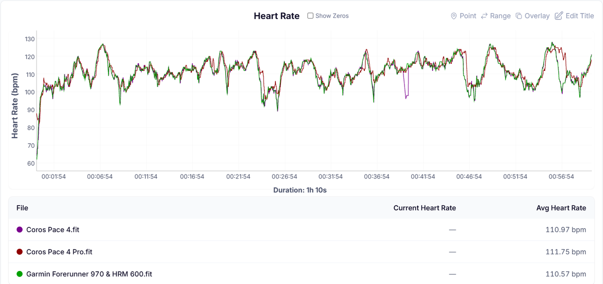 HR Graph