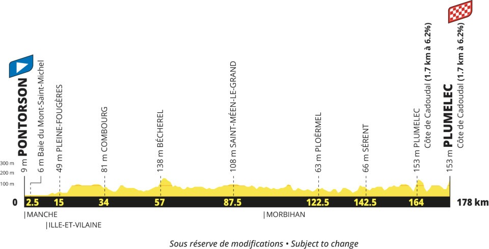 Tour de France 2027 men's route profile stage 5