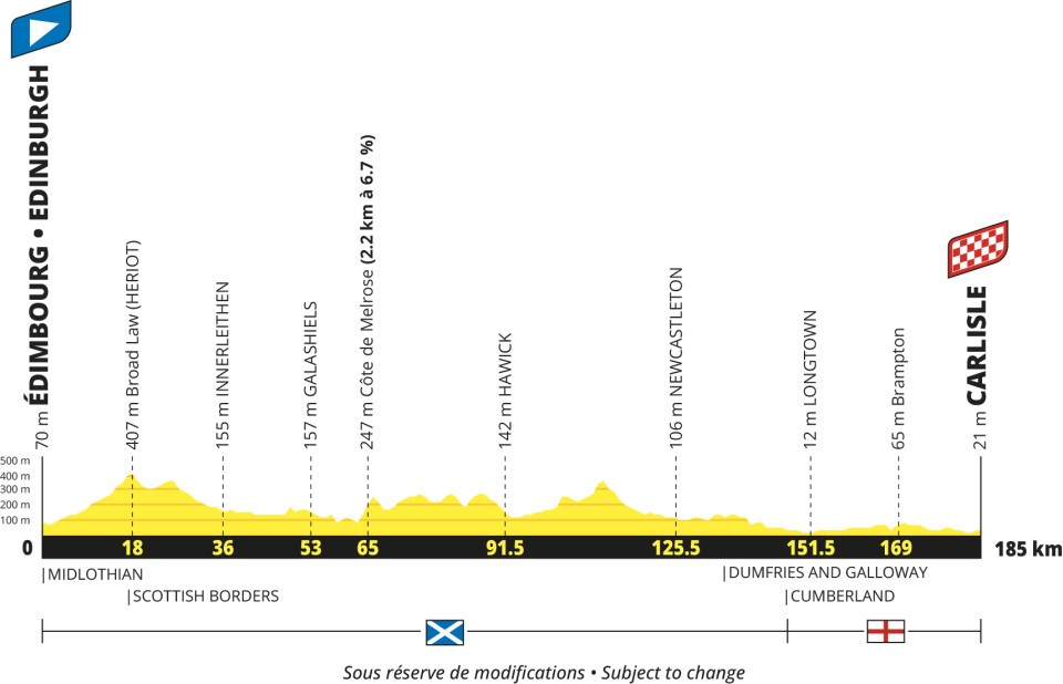 Tour de France 2027 men's route profile stage 1