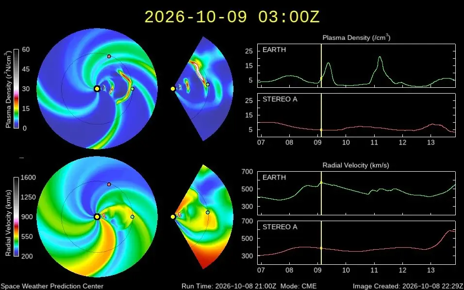 enlil cme forecast october 9 2026