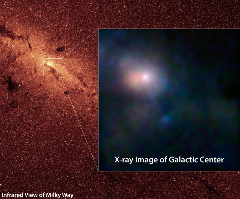 This image shows the Milky Way in infrared, and the galactic center in x-rays. New research based on JWST data shows how the gas near the supermassive black hole in the Milky Way's center is metal-enriched. It's probably because of supernovae explosions that synthesized the metals. Image Credit: By NASA - NASA, Public Domain, https://commons.wikimedia.org/w/index.php?curid=22554706