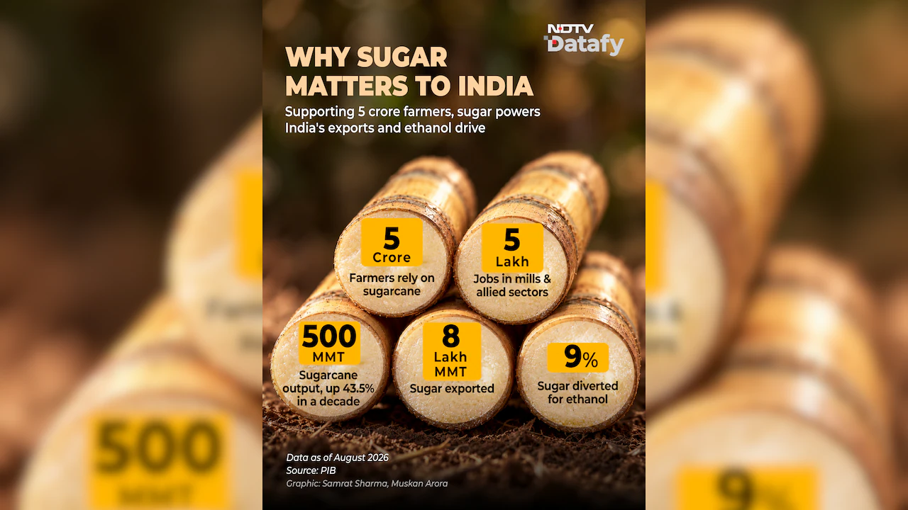 Why Sugar Matters to India Why Sugar Matters to India