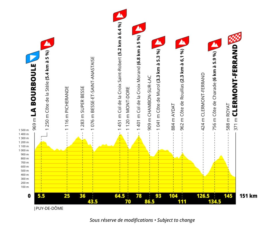 Tour de France Femmes 2027 route stage 8