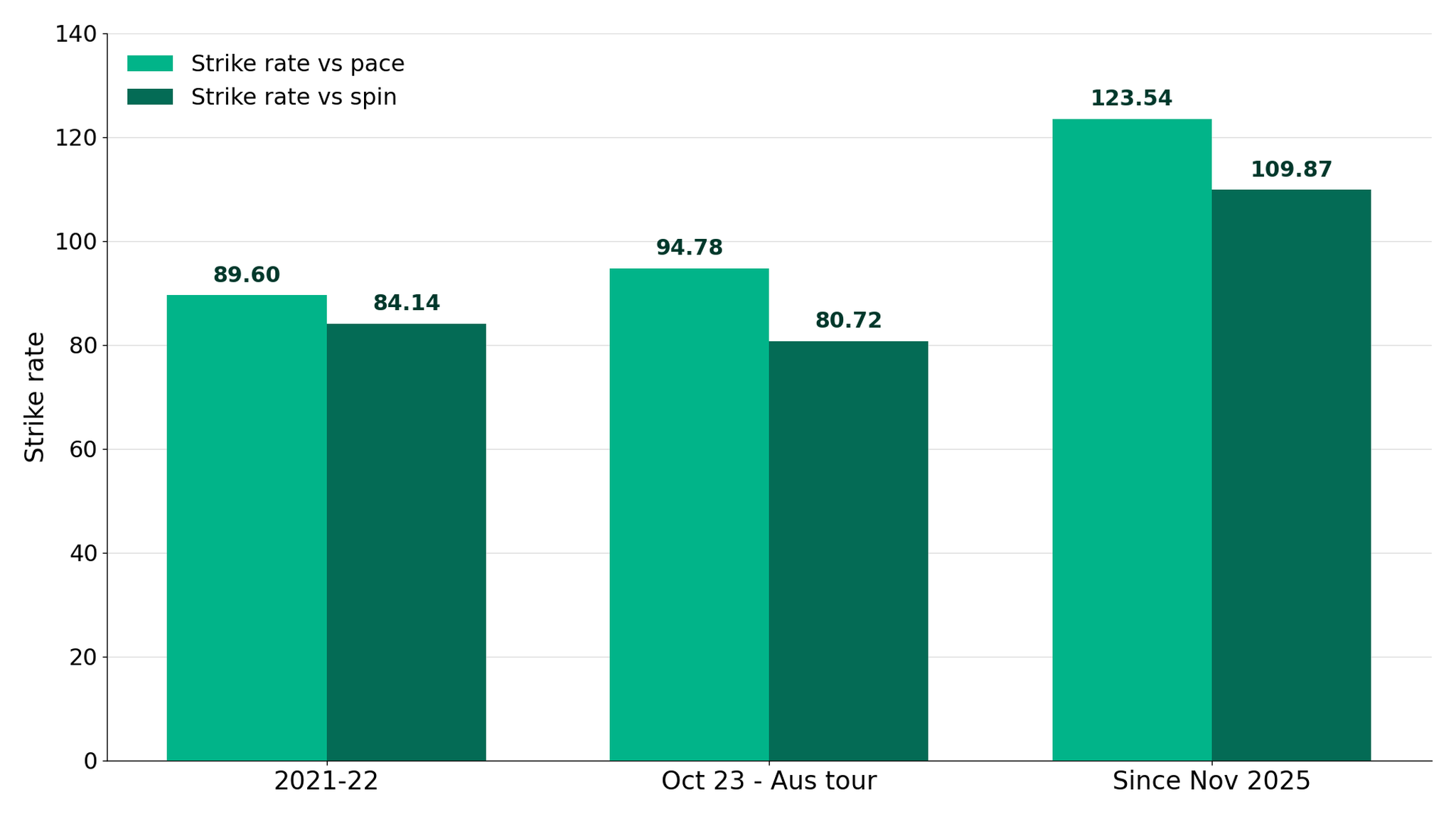 how-kohli-moved-the-needle-of-strike-rates