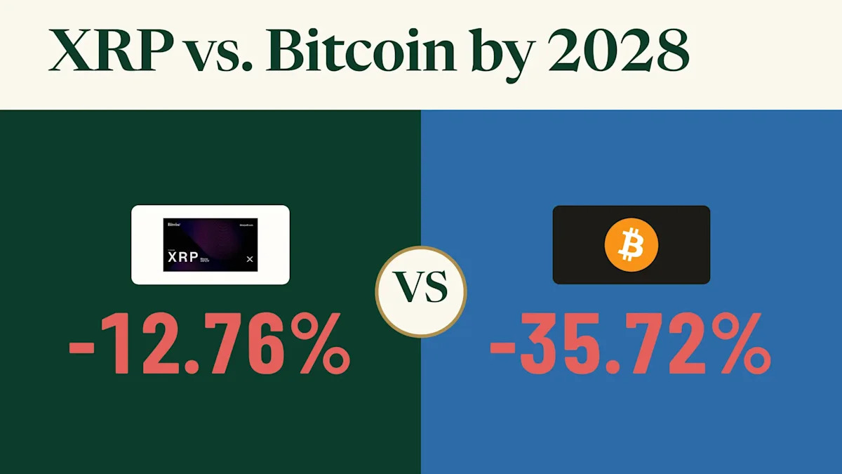 $5,000 in XRP or $5,000 in Bitcoin: Claude AI Says Which Could Be Worth More by 2028