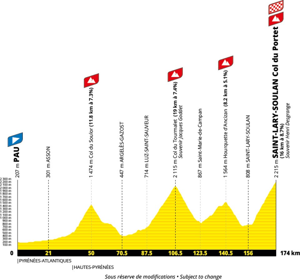 Tour de France men's 2027 route profiles stage 18