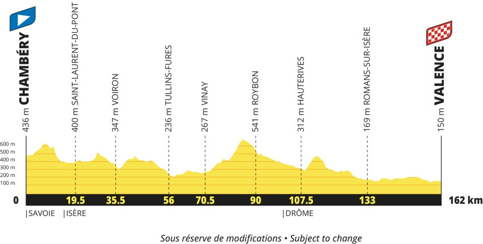 Tour de France men's 2027 route profile stage 12