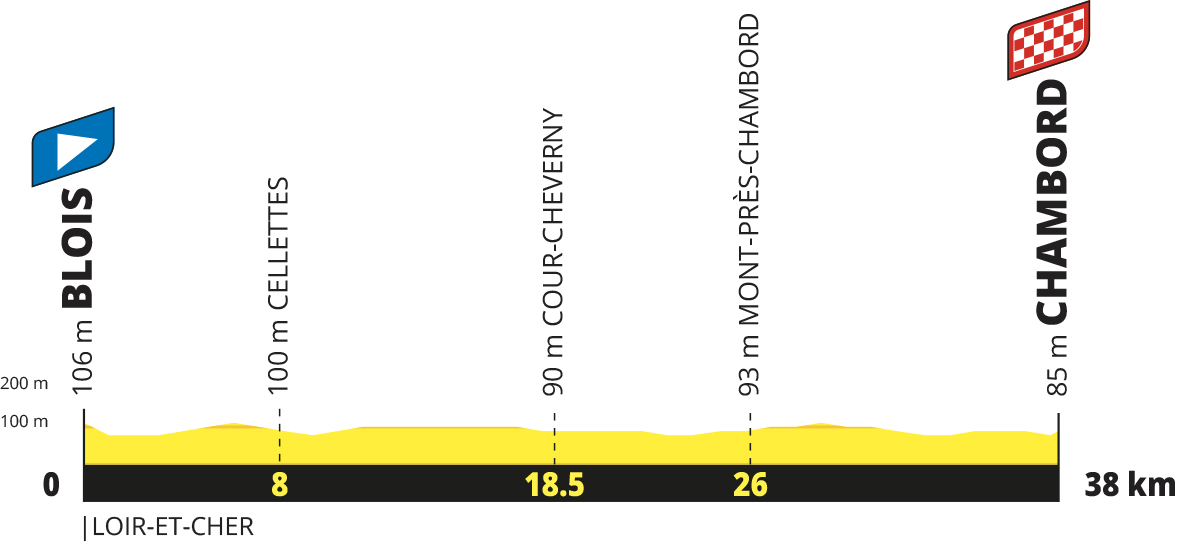Tour de France 2027 route profiles