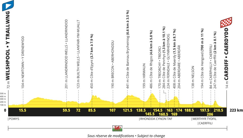 Tour de France 2027 men's route profile stage 3