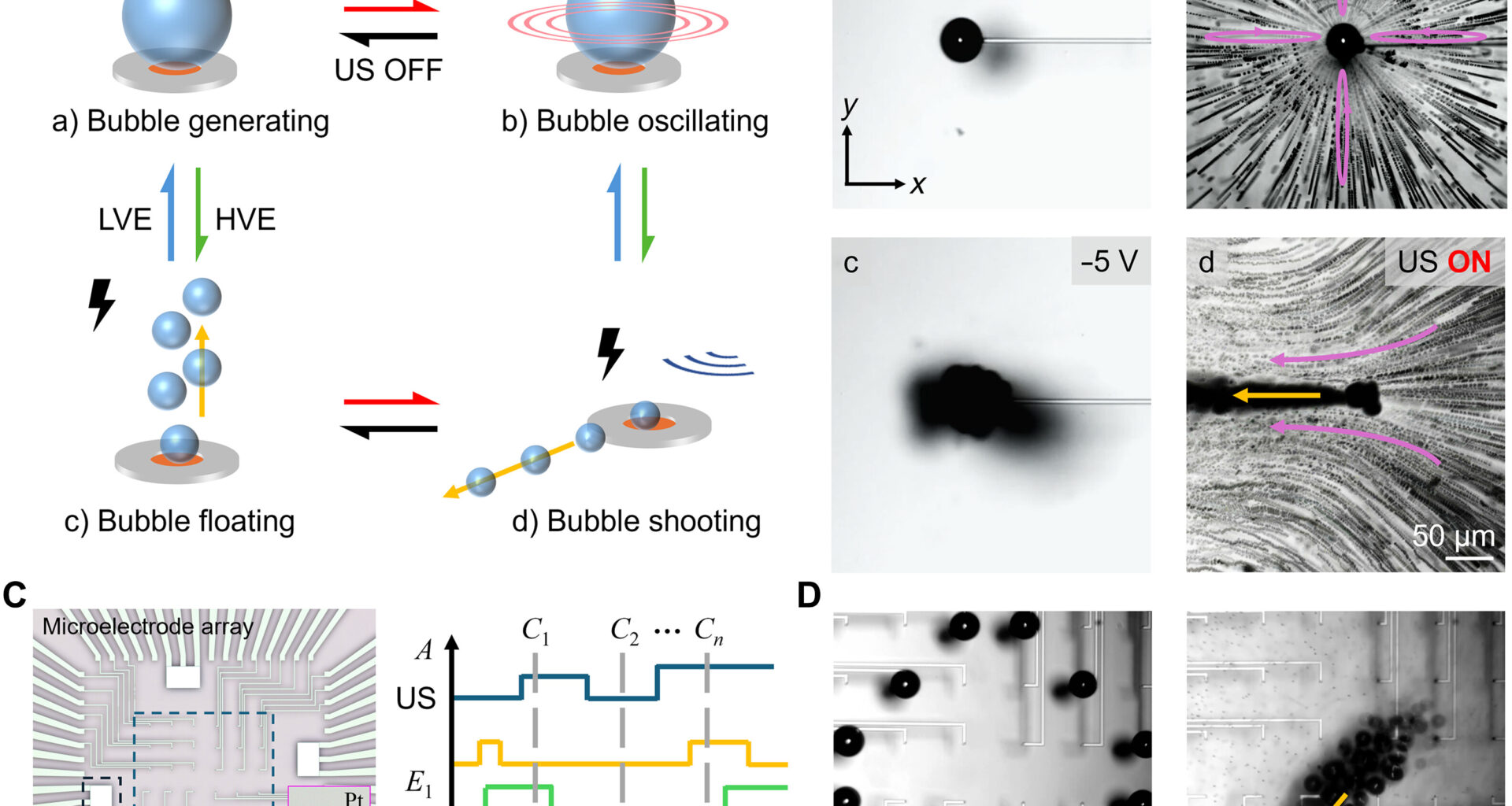 Using Ultrasound And Microbubbles To Make Tiny Devices
