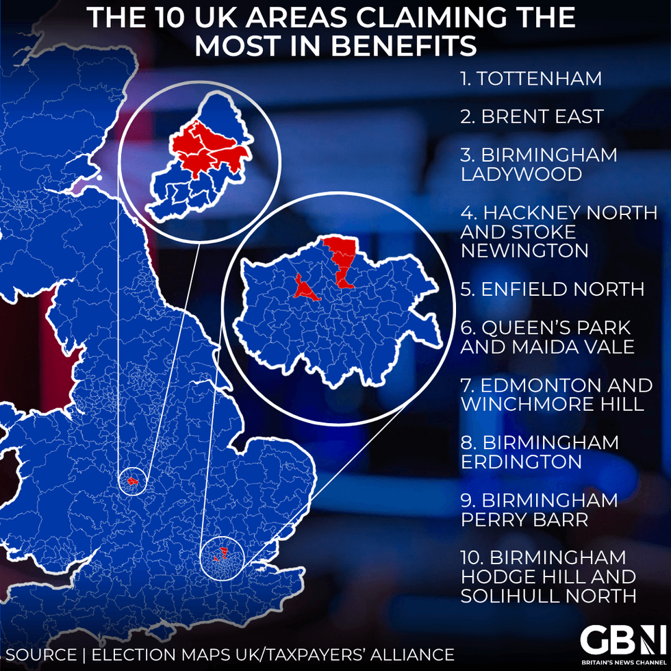 The 10 UK areas claiming the most in benefits
