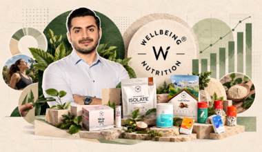 Wellbeing Nutrition’s revenue doubles to Rs 244 Cr in FY26