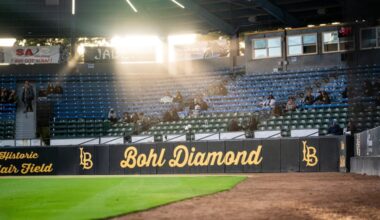 Go Coast, Parrots, Regulators! What’s the best name for Long Beach’s new ball club? – Press Telegram