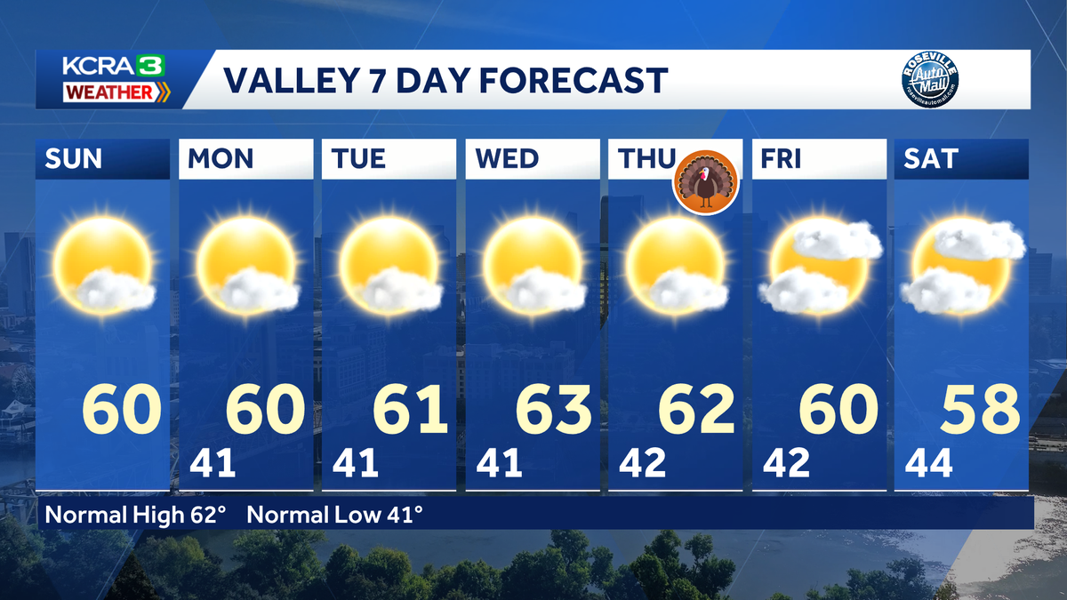 Northern California forecast: Another foggy start