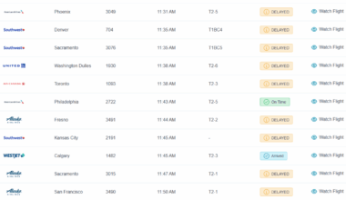 Midday runway construction delays hundreds of flights at San Diego International Airport – NBC 7 San Diego