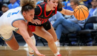 San Diego State falls to No. 3 UCLA in women's basketball opener