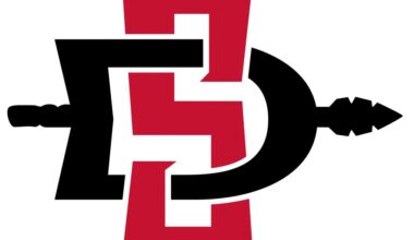 SDSU wraps Players Era Festival with listless loss to Baylor