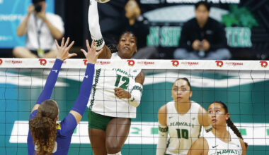 Wahine volleyball team defeats Cal State Bakersfield for its third straight win