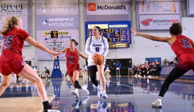 Scoring Outburst Leads to CSUB's Third-Straight Victory