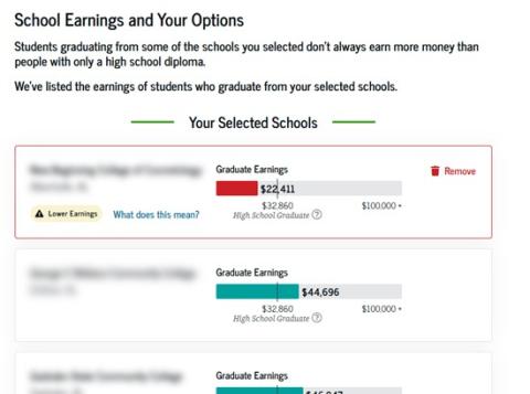 Comparison of graduate earnings from selected schools against high school graduate earnings.