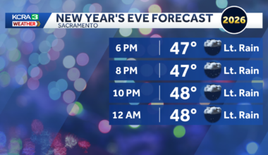 New Year's Eve forecast | Rain outlook in Northern California